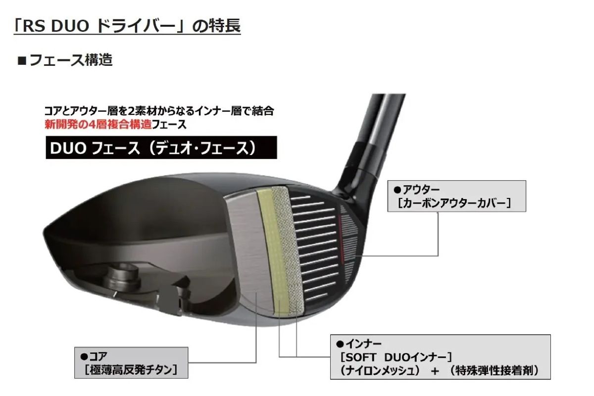 「RS DUO」ドライバーのフェース構造