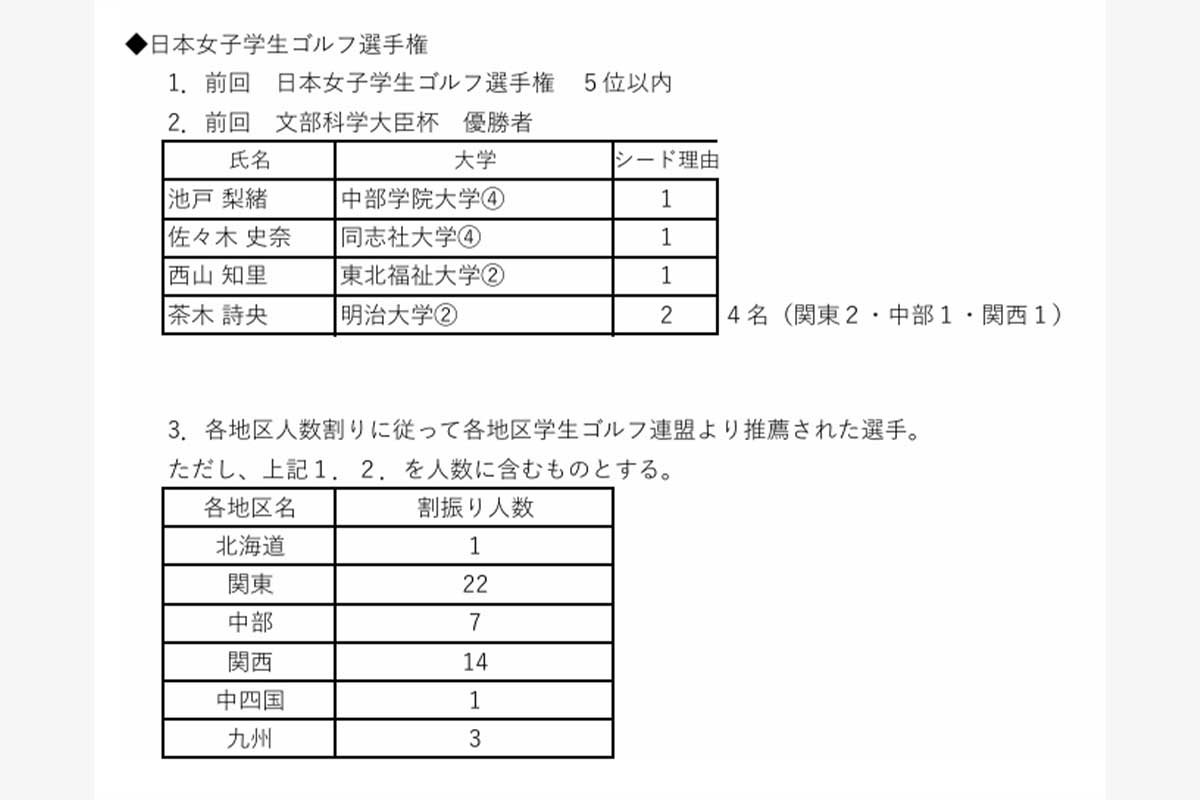 日本女子学生ゴルフ選手権の出場枠割り振り　出典：日本学生ゴルフ連盟公式ホームページより