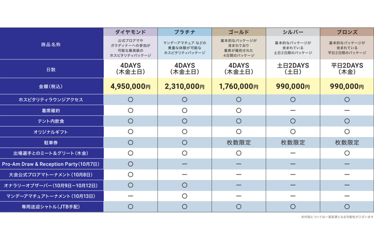 取扱商品（公式ホスピタリティ商品）について　画像：株式会社JTB