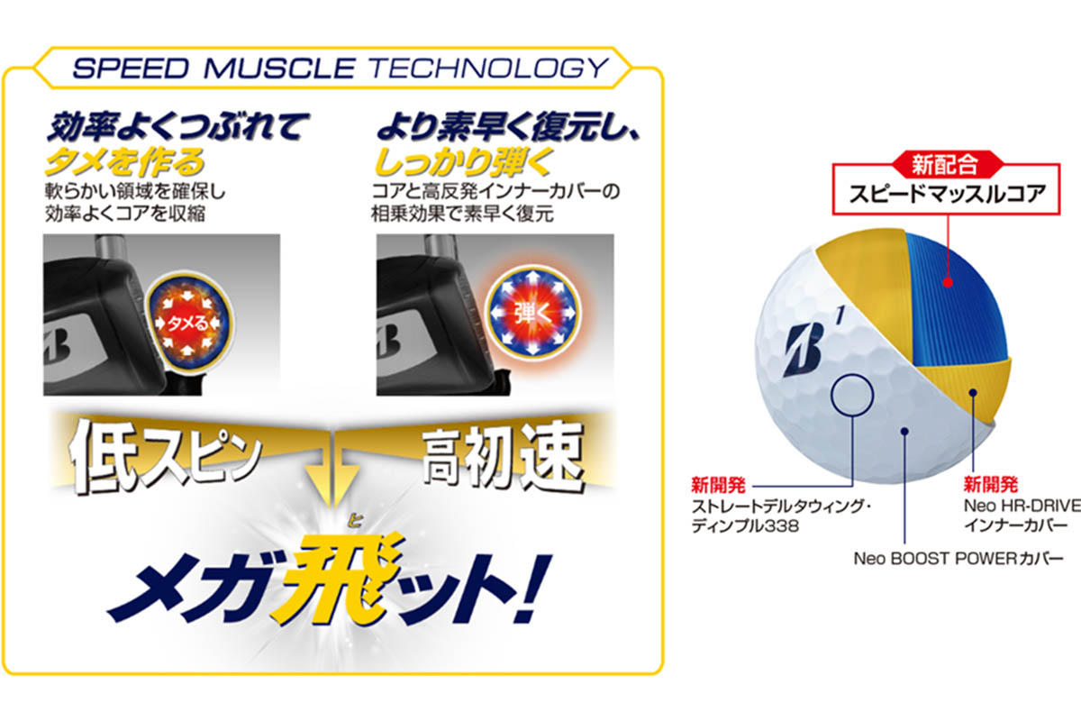 【商品特長】新開発「スピードマッスルテクノロジー」JGRらしい弾き感がパワーアップし、前作モデルの“デカ飛び”から”メガ飛び”に進化しました。　画像：ブリヂストンスポーツ株式会社