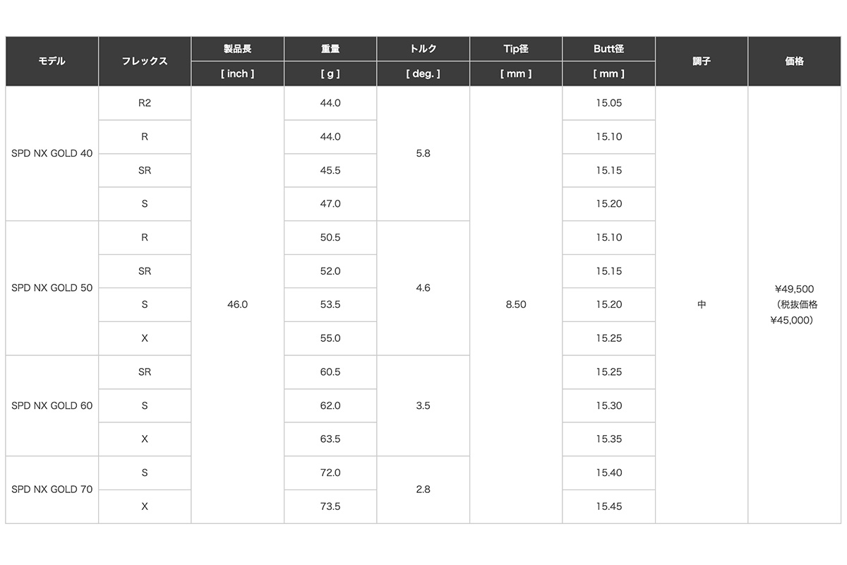 「SPEEDER NX GOLD」スペック表