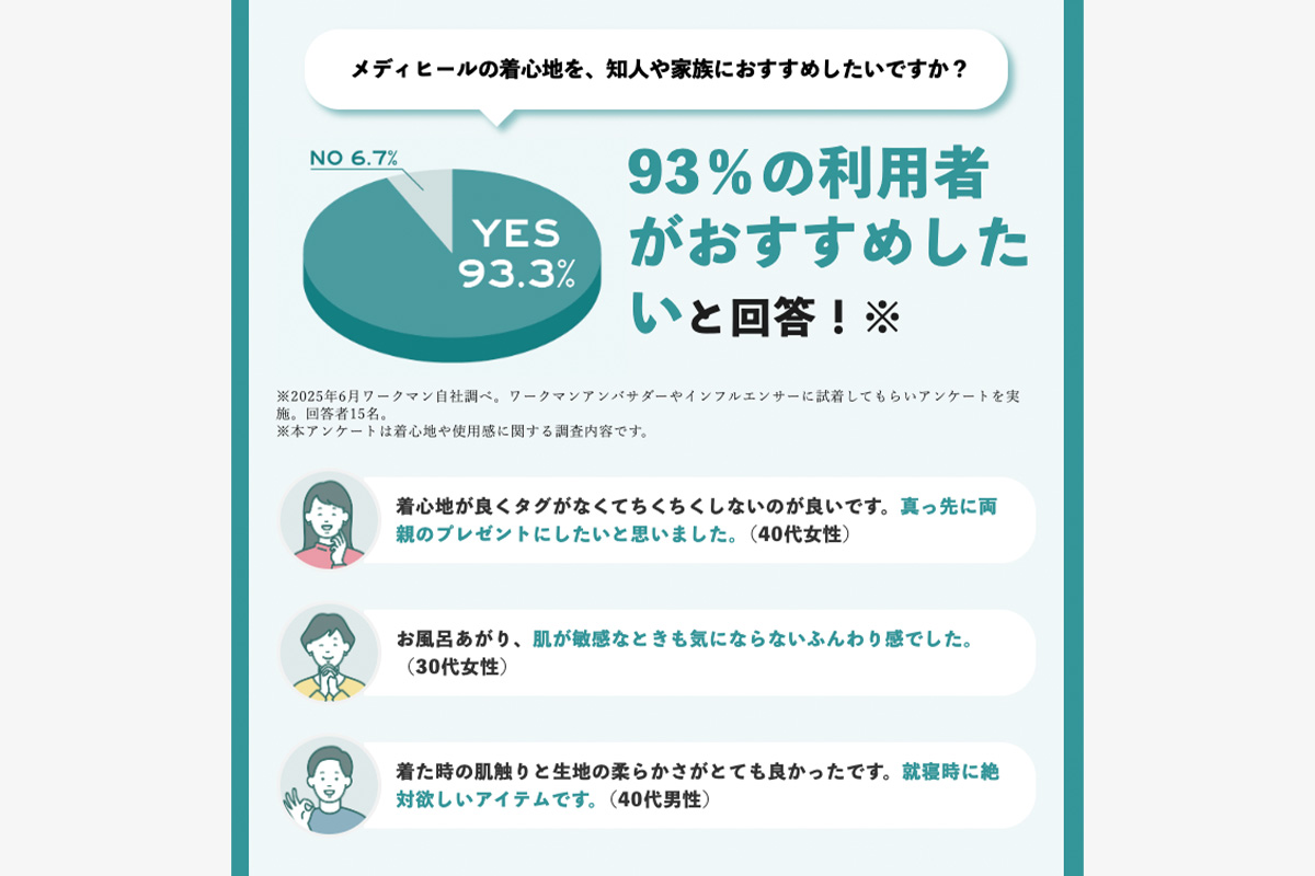 利用者からの声　写真：ワークマン