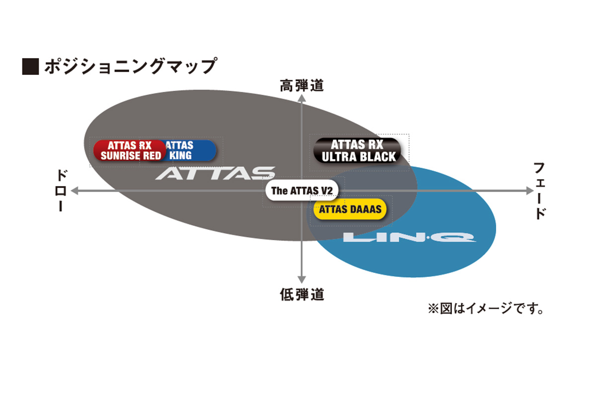 アッタスシリーズのポジショニングマップ