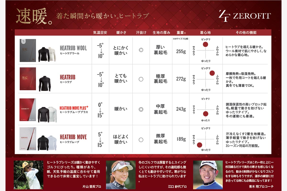 愛用者の声　画像：株式会社イオンスポーツ