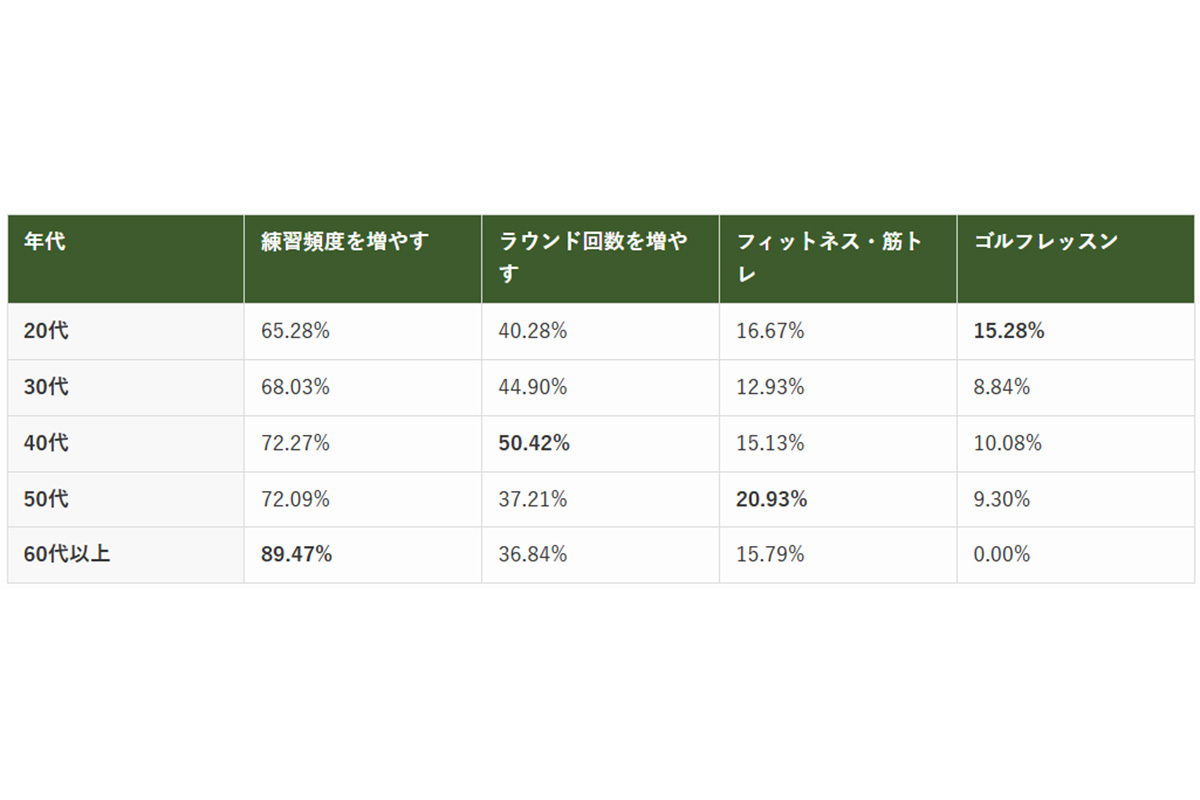 「チキンゴルフ」によるアンケート調査　画像：株式会社クリア