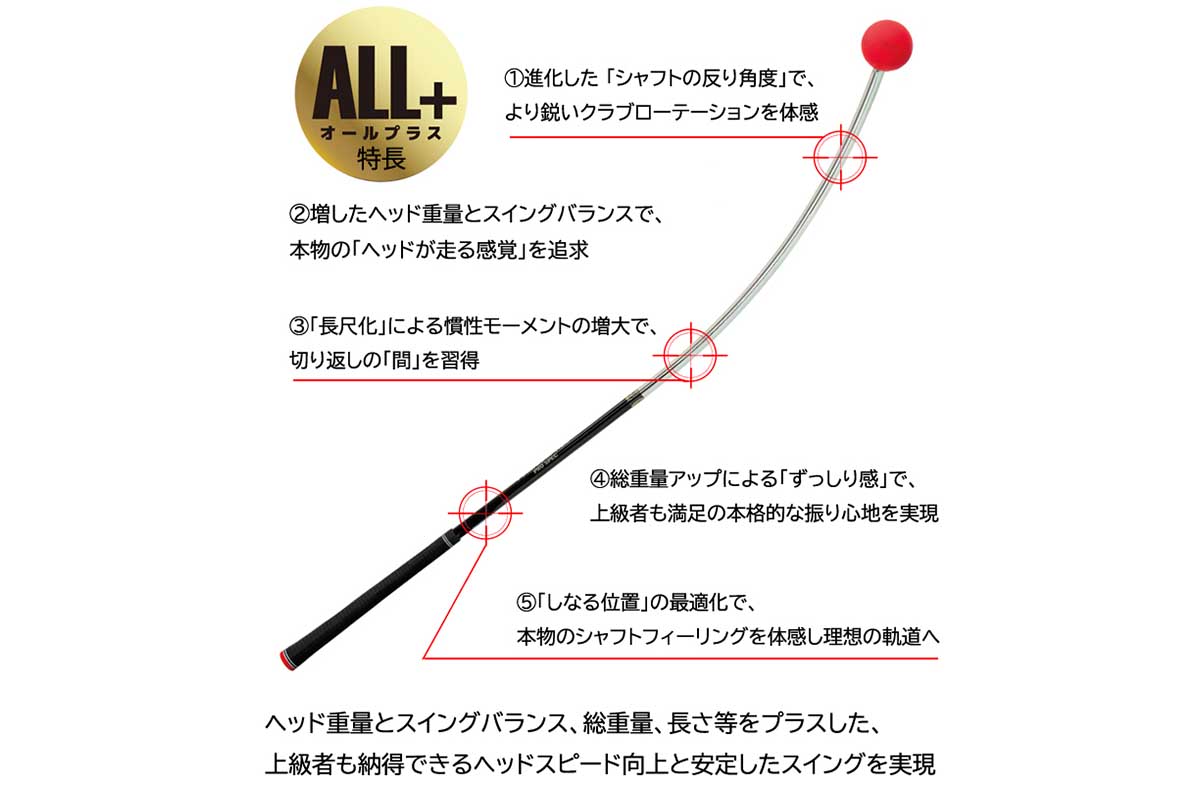 リンクス「FURELOOP NEO ALL+（フレループ ネオ オールプラス）」