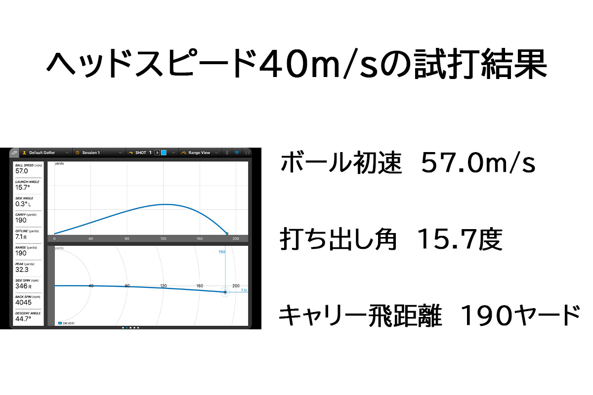 「TW777 MAX」ドライバーの試打データ（ヘッドスピード40m/s）