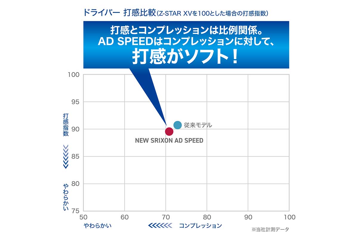 スリクソン AD SPEED