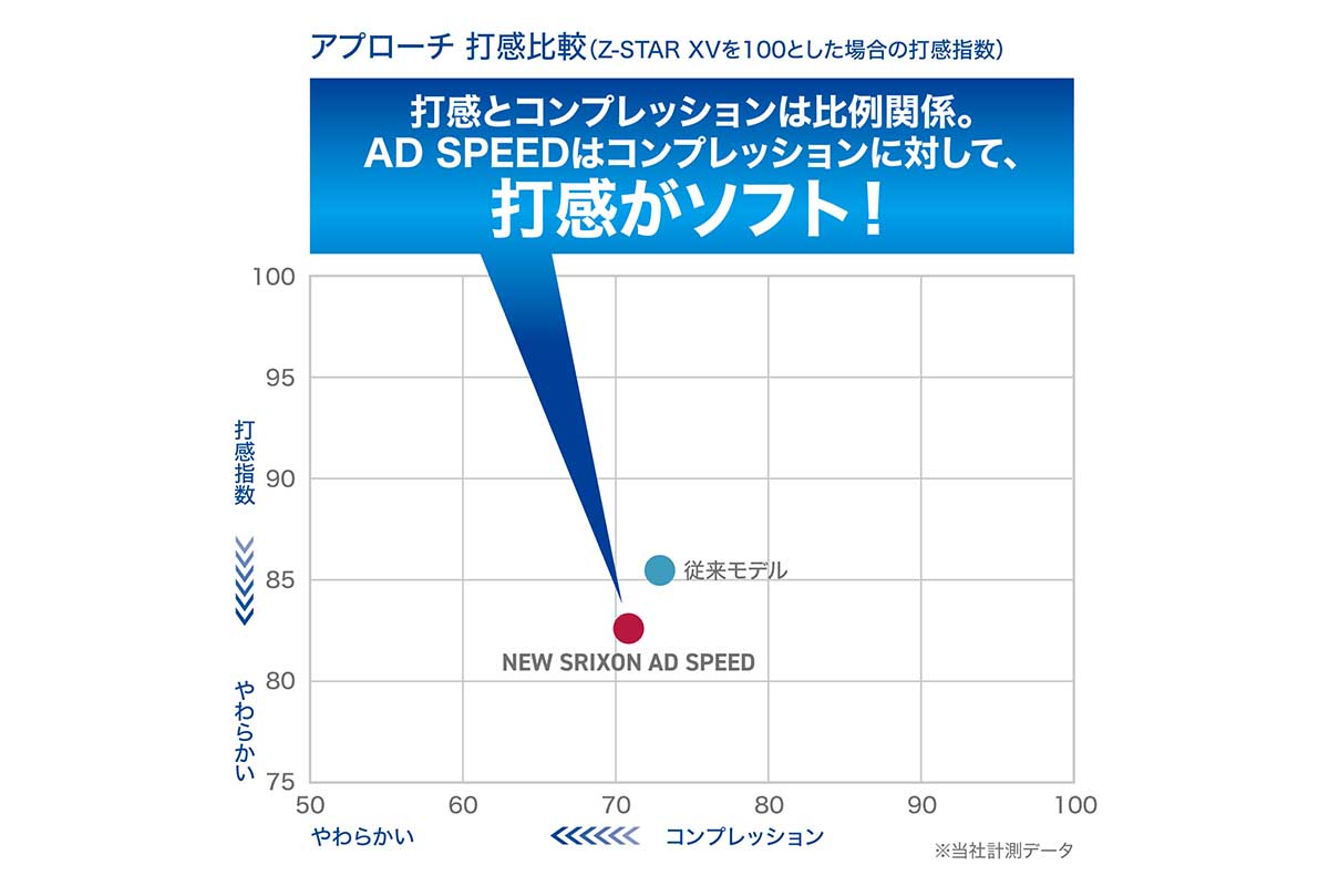 スリクソン AD SPEED