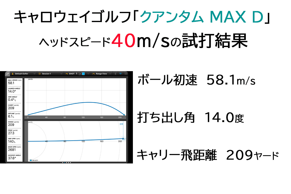 「クアンタムMAXD」ドライバーの試打データ（ヘッドスピード40m/s）
