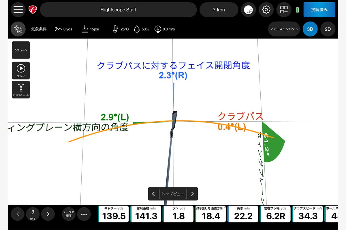 フライトスコープ Range Gen2