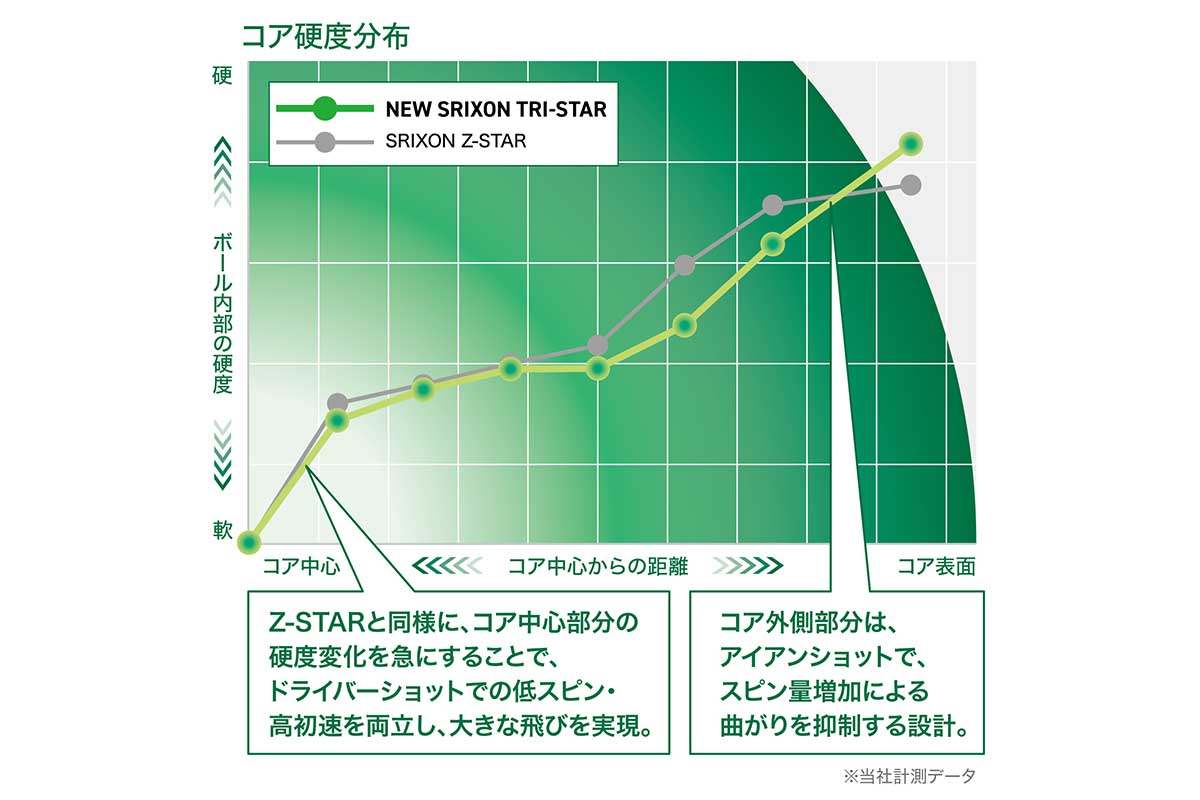 スリクソン TRI-STAR（トライスター）
