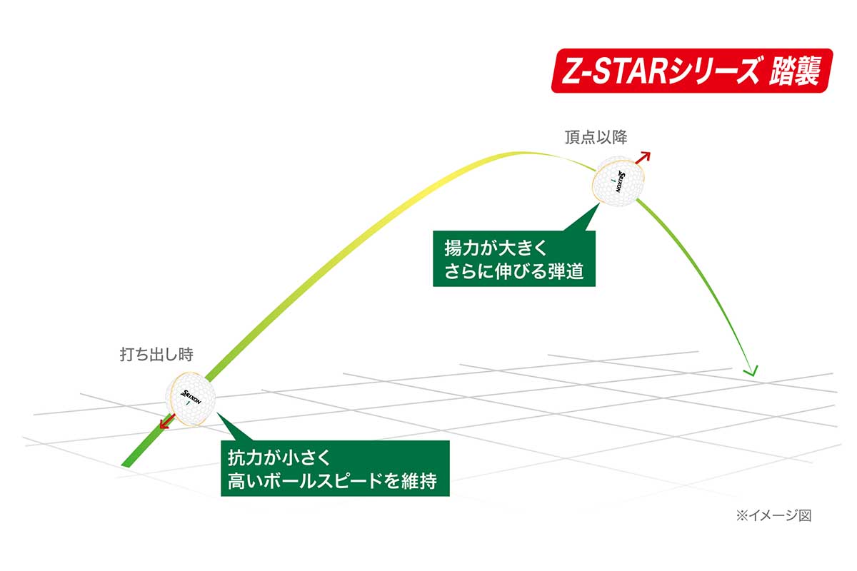 スリクソン TRI-STAR（トライスター）