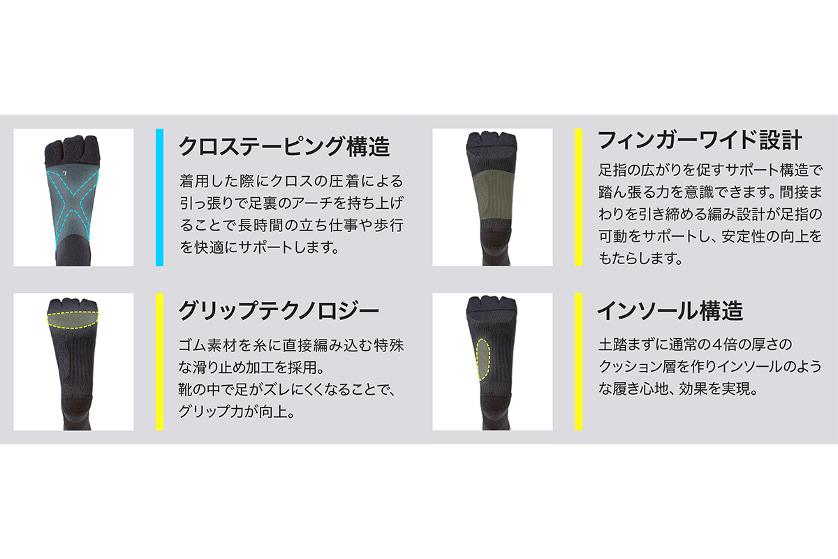 「TRY SOX（トライソックス）」に採用されている様々な構造
