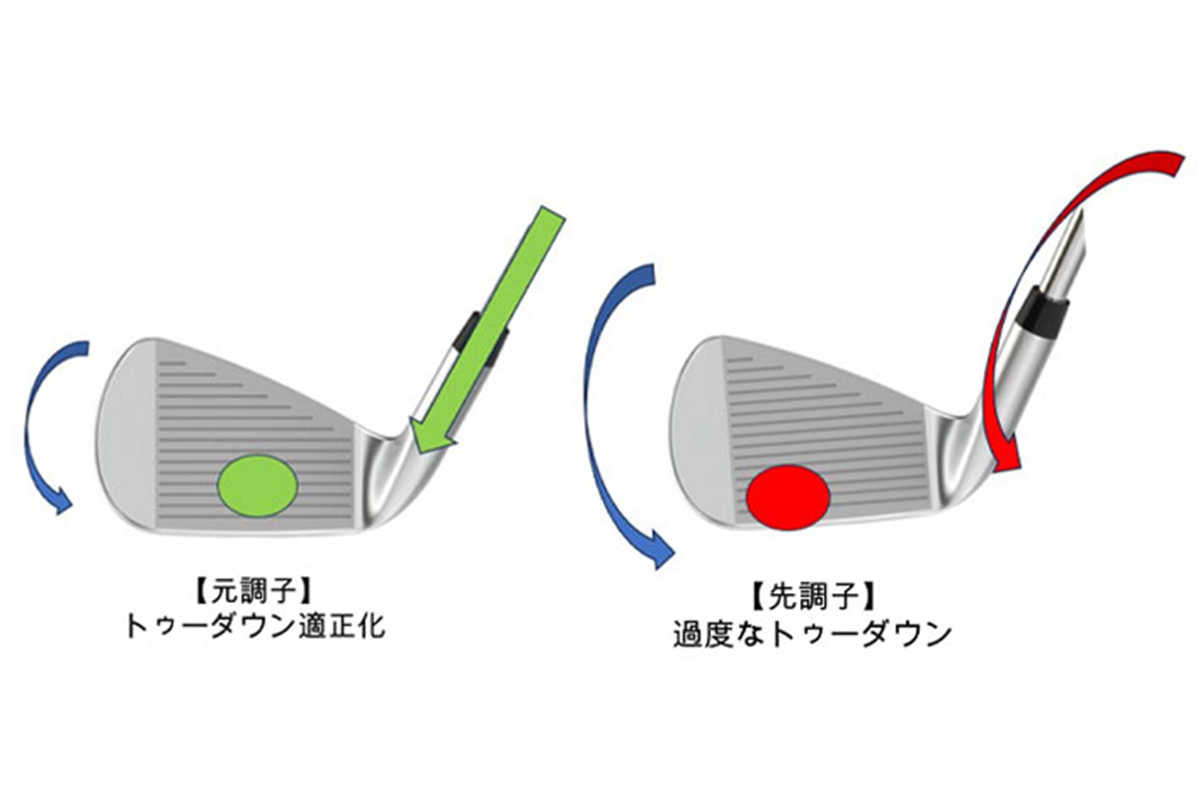 「元調子」と「ロートルク」を図解