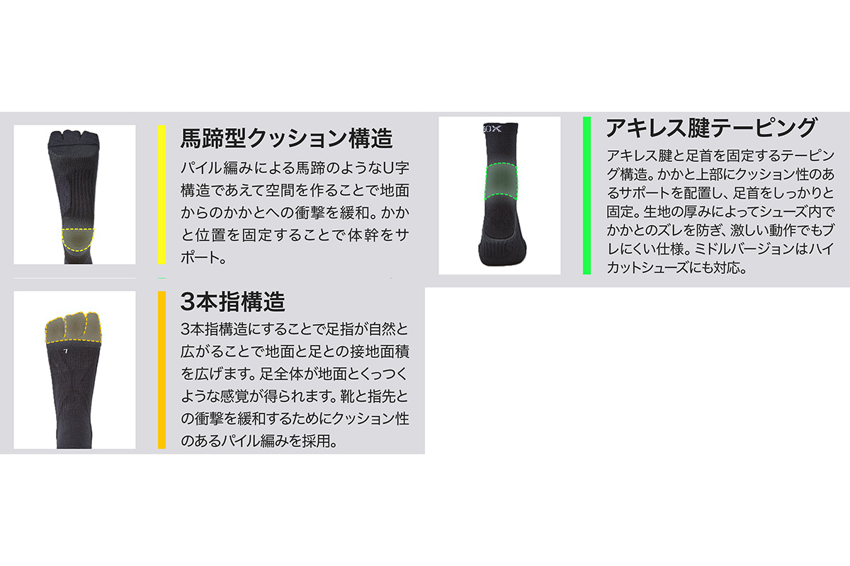 「TRY SOX（トライソックス）」に採用されている様々な構造