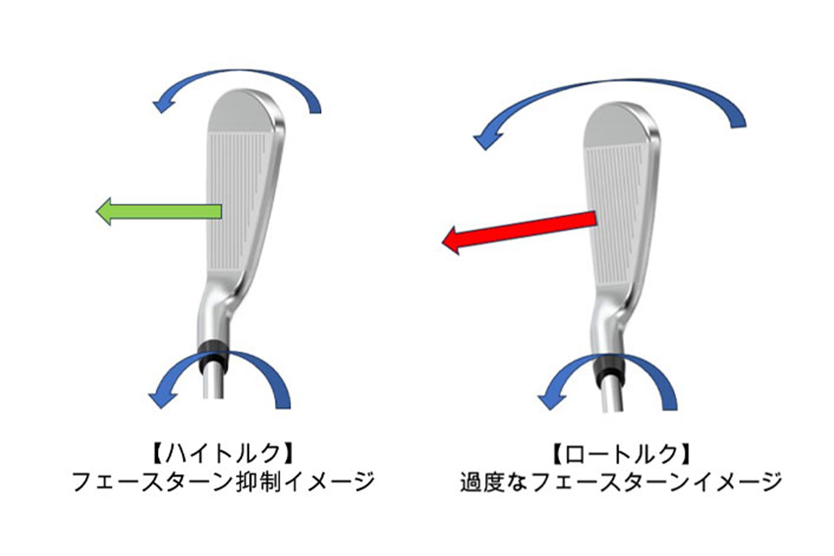 「元調子」と「ロートルク」を図解