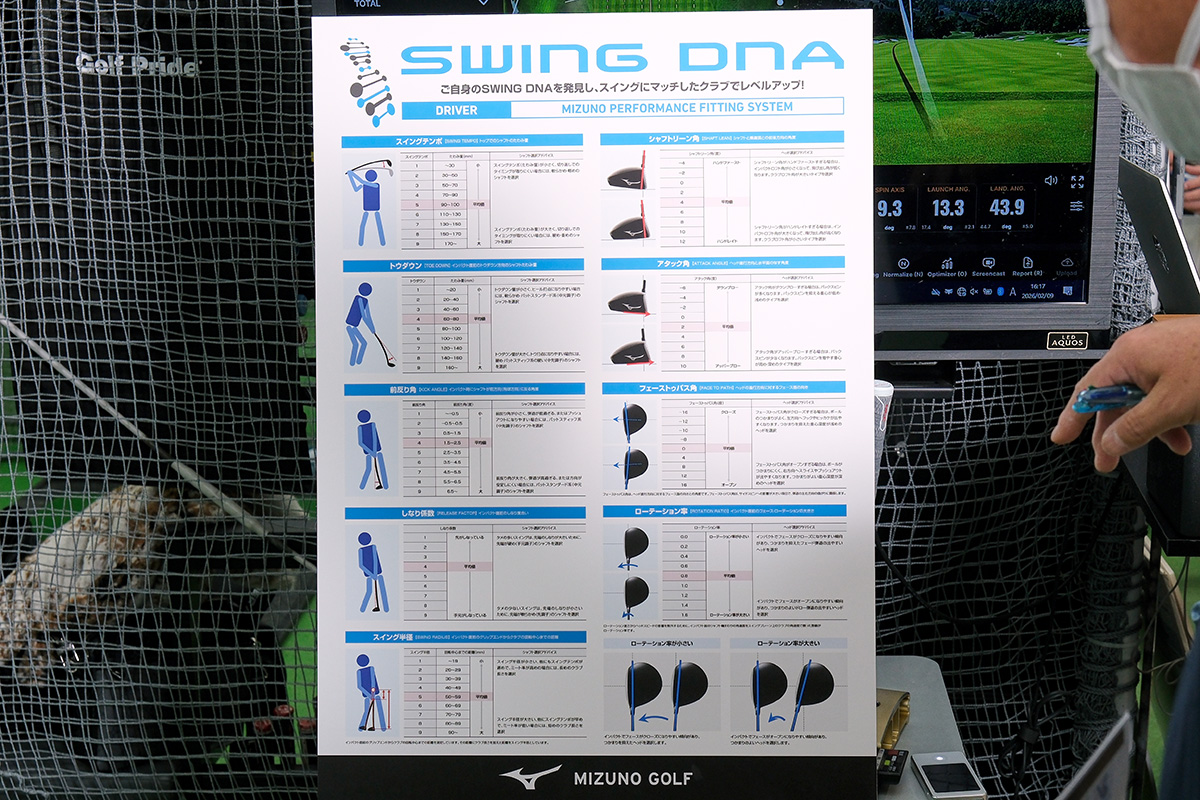 さまざまなデータを基に綿密なフィッティングが行われる