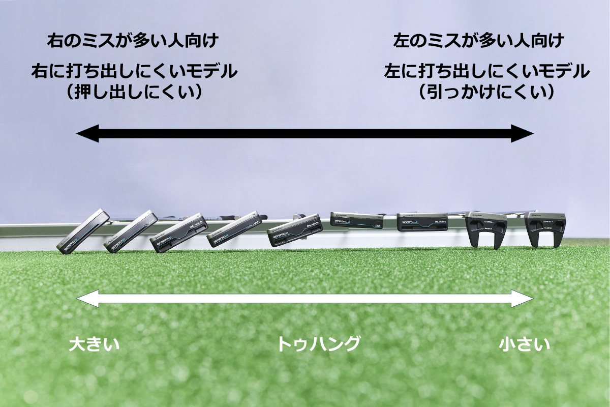 ストレート軌道で打ちたい人は写真右側の「フェースバランス」タイプがおすすめ。アーク軌道でフェースを大きく開閉する人は、写真左側の重心角が大きいモデルが合いやすい。左から「SYSTM2 JUNO 12」、「SYSTM2 SOTO 92」、「SYSTM2 DEL MONTE 12」、「SYSTM2 JUNO TB1」、「SYSTM2 DEL MONTE TB1」、「SYSTM2 JUNO TB2」、「SYSTM2 DEL MONTE TB2」、「SYSTM2 BANDON 72」、「SYSTM2 BANDON TM2」［写真：西村恵］