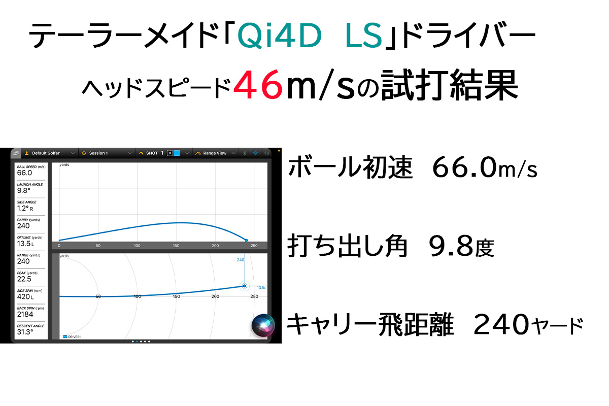 テーラーメイド 「Qi4D LS」ドライバーの試打データ（ヘッドスピード46m/s）