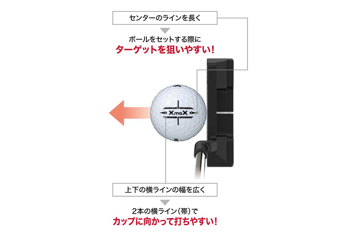 NEW「スリクソン XmaX」のアライメントライン