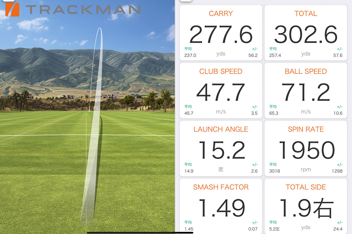 新宅プロが「JPX ONE SELECT」で試打したトラックマンのデータ