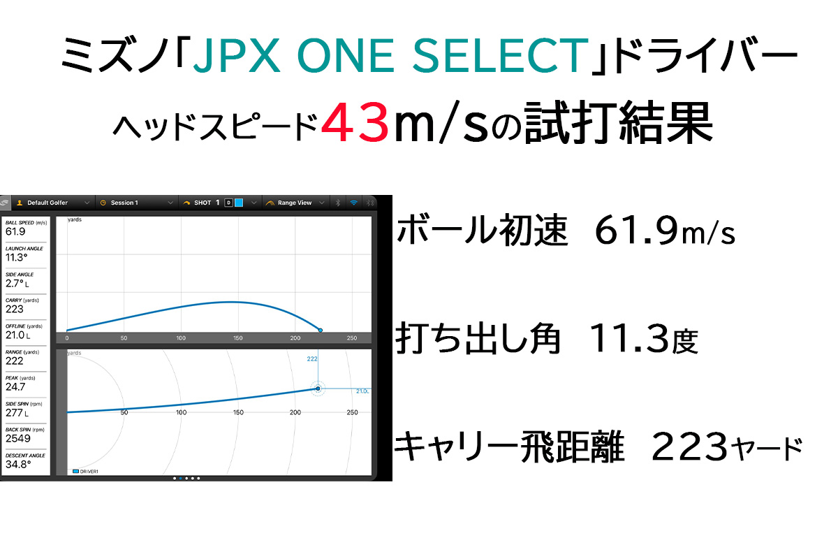 ミズノ「JPX ONE SELECT」ドライバーの試打データ（ヘッドスピード43m/s）