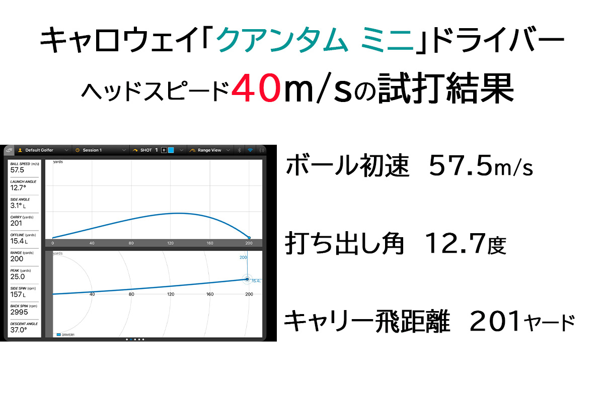 キャロウェイ「クアンタム ミニ ドライバー」の試打データ（ヘッドスピード40m/s）