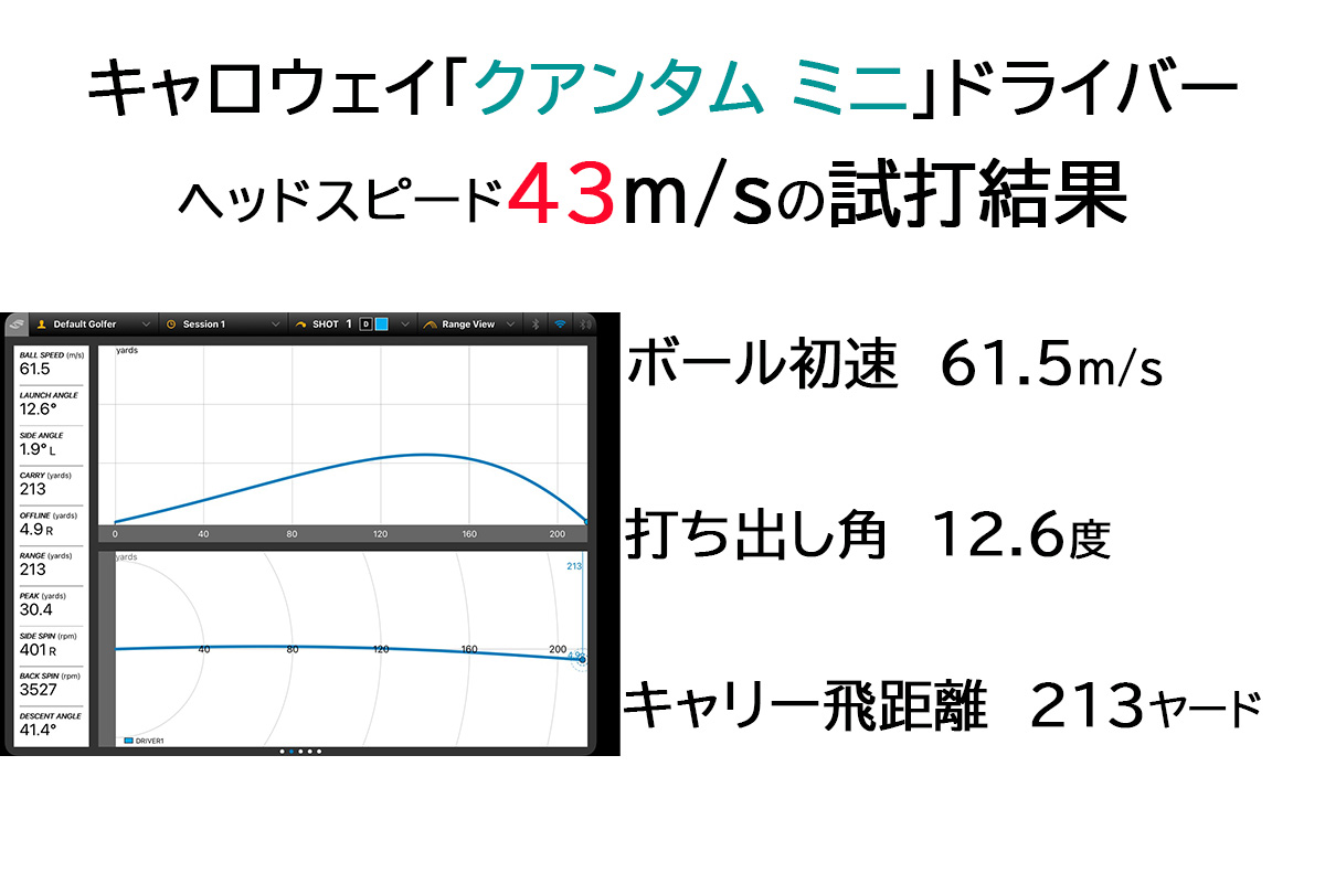 キャロウェイ「クアンタム ミニ ドライバー」の試打データ（ヘッドスピード43m/s）