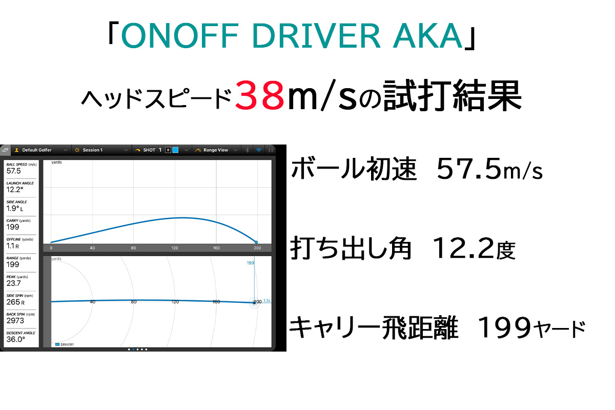 グローブライド「ONOFF DRIVER AKA」の試打データ（ヘッドスピード38m/s）