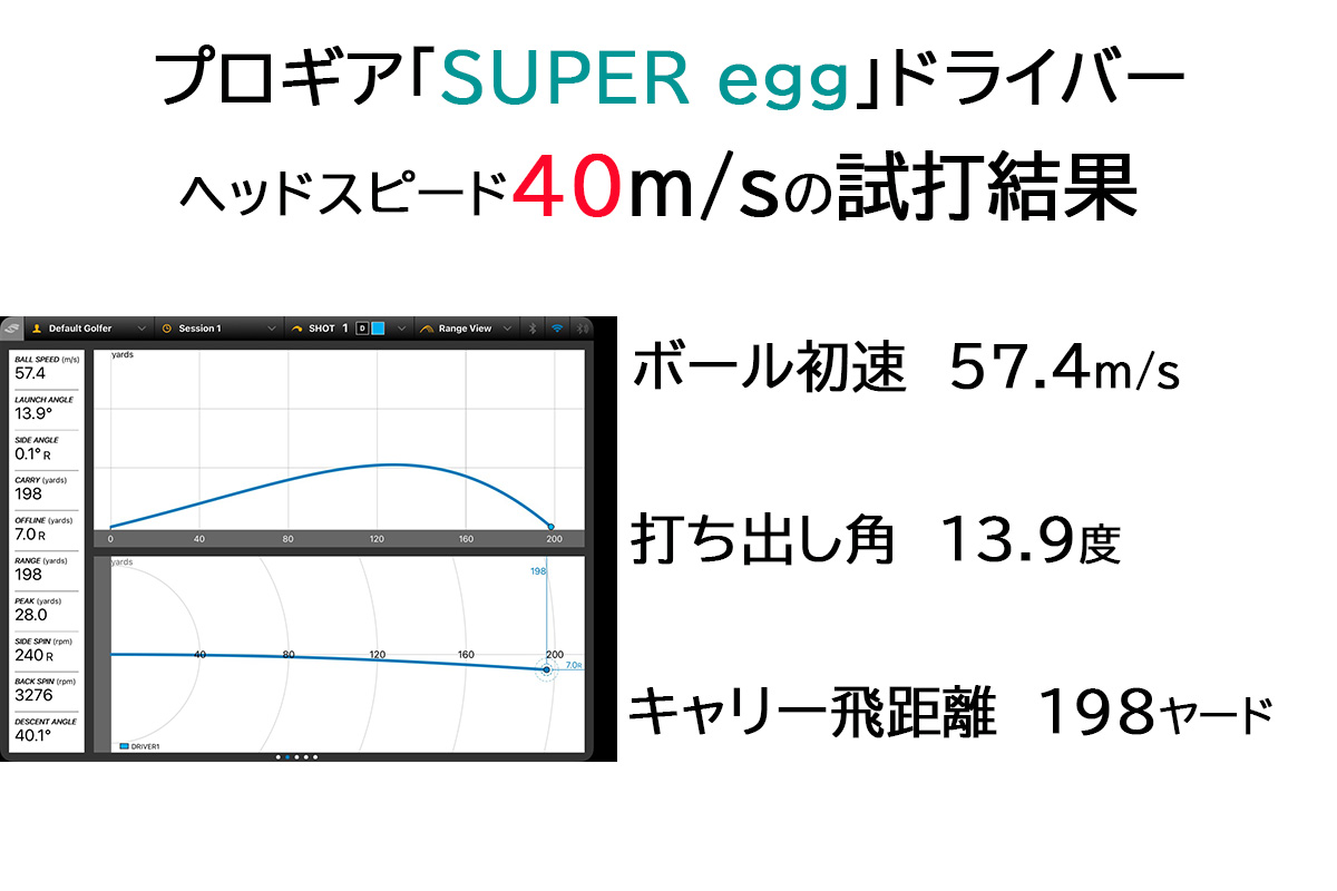 プロギア「SUPER egg」ドライバーの試打データ（ヘッドスピード40m/s）