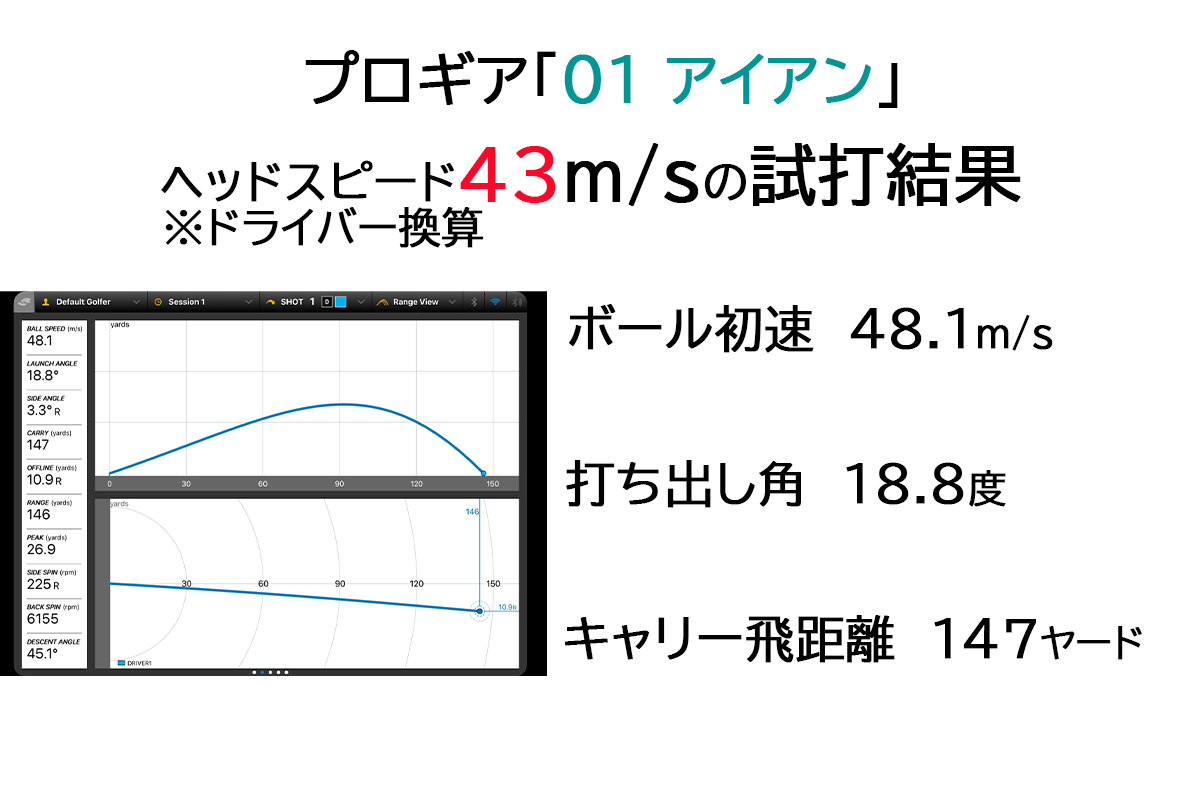 プロギア「01アイアン」試打データ　※ヘッドスピード43m/s前後（ドライバー換算）