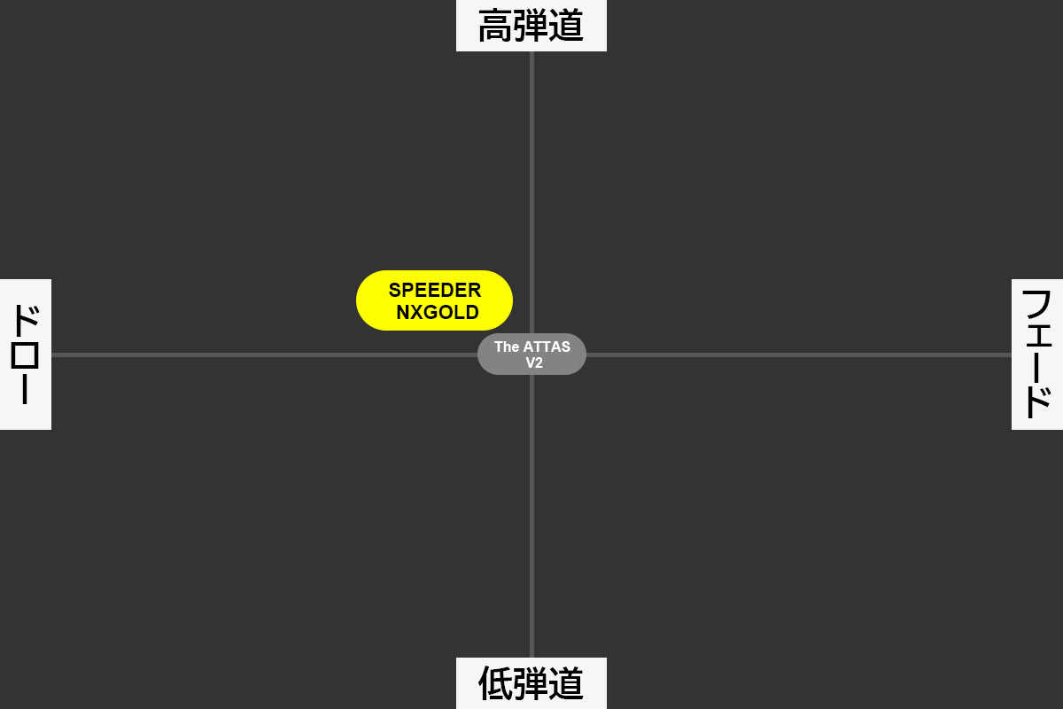 ※本マトリクスは試打および計測結果をもとにした筆者個人の見解であり、性能を保証するものではありません。
