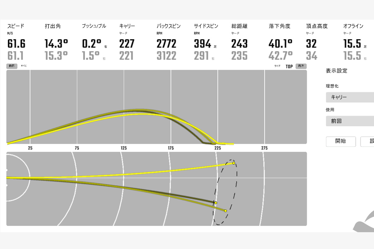 GRAPHITE DESIGN(グラファイトデザイン)『TOUR AD FI』(5S)の試打データ