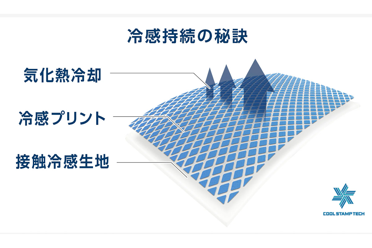「アイスメッシュ」の冷感持続の仕組み