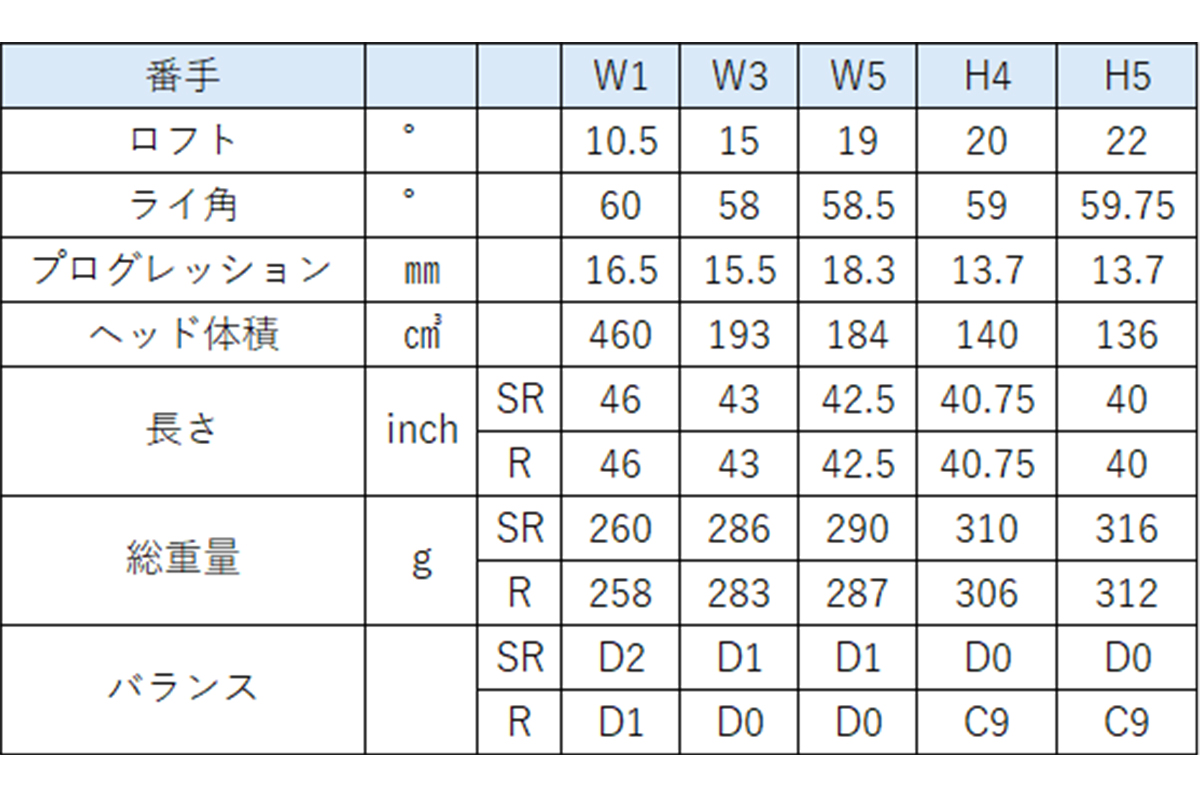 マジェスティ プレステジオ 14 ブラック　スペック表