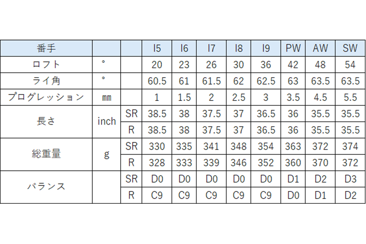 マジェスティ プレステジオ 14 ブラック　スペック表