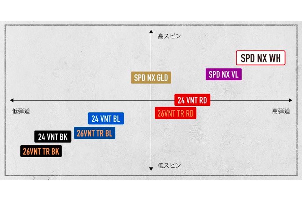 フジクラシャフト ポジショニングマップ