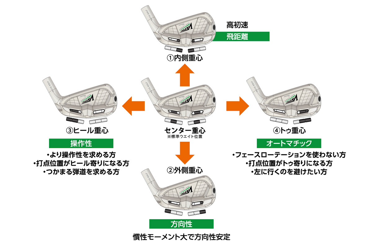 VATIC GOLFブランドの新モデル「Venero（ヴェネーロ）アイアン」（ヘッド単体価格:3万9800円、税込み）