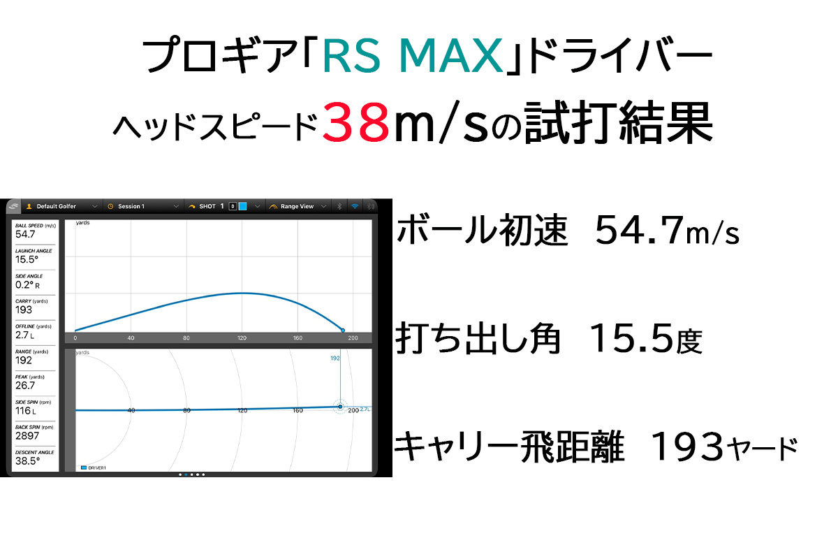 プロギア「RS MAX」ドライバーの試打データ（HS38m/s）