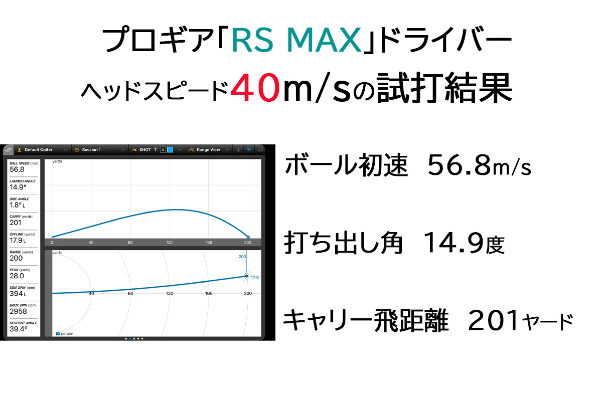 プロギア「RS MAX」ドライバーの試打データ（HS40m/s）
