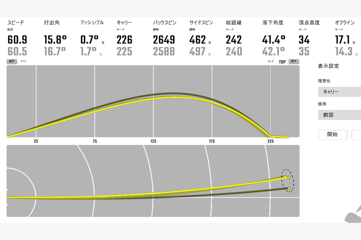 フジクラ「SPEEDER NX BLACK」（5S）の試打データ
