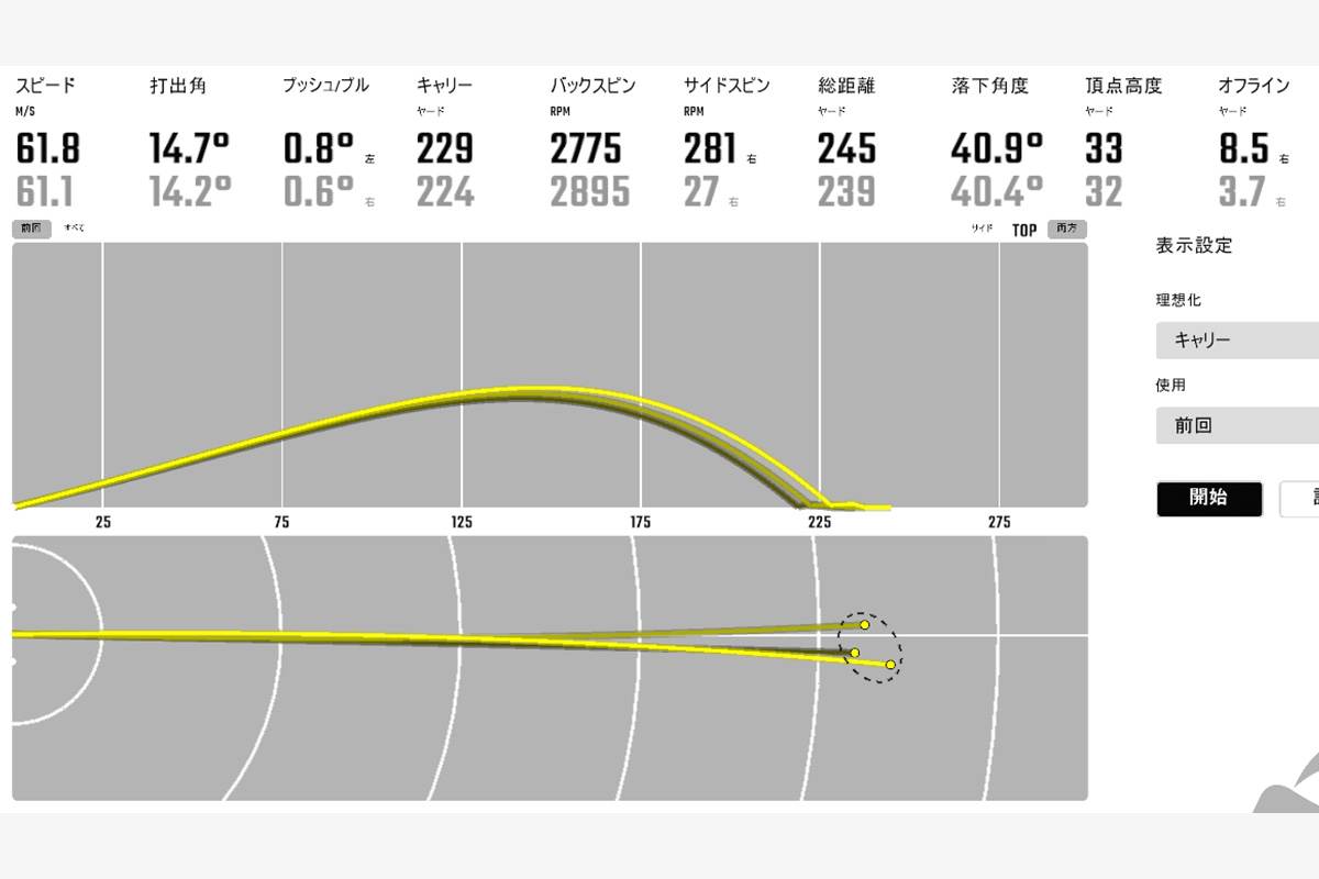 GRAPHITE DESIGN（グラファイトデザイン）「TOUR AD GC」（5S）の試打データ