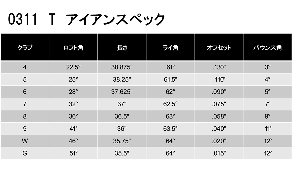 「GEN5」0311Tアイアンスペック表